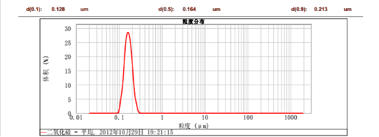 CNW-0.3L實驗室納米渦輪式砂磨機(jī)