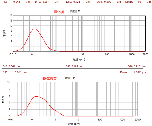 CPG-J100L三偏心盤(pán)臥式砂磨機(jī)